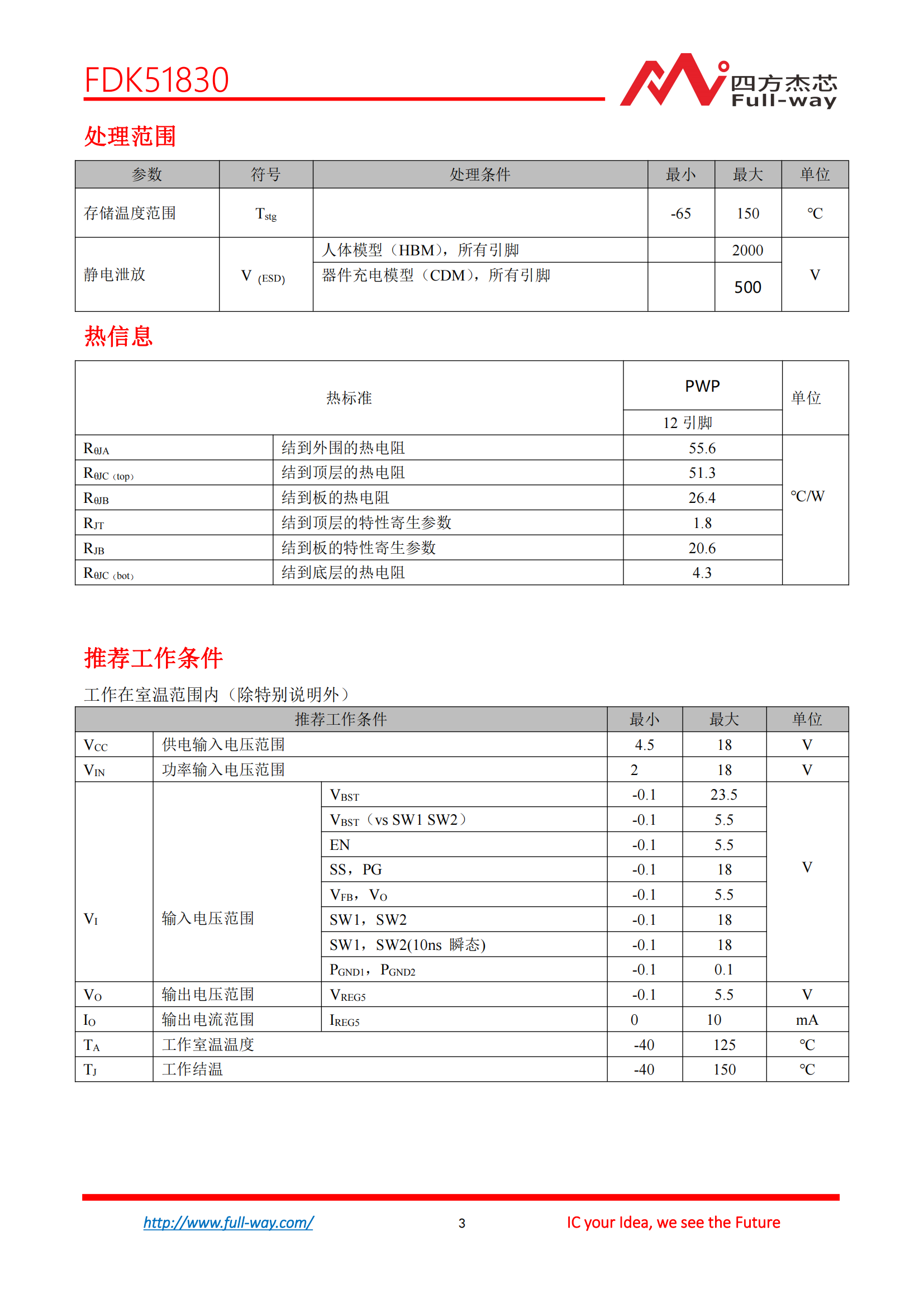 FDK51830_DataSheet_02