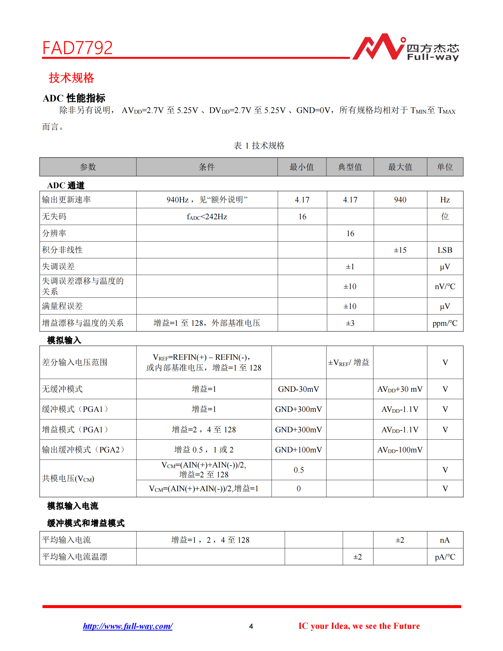 FAD7792_DataSheet_03