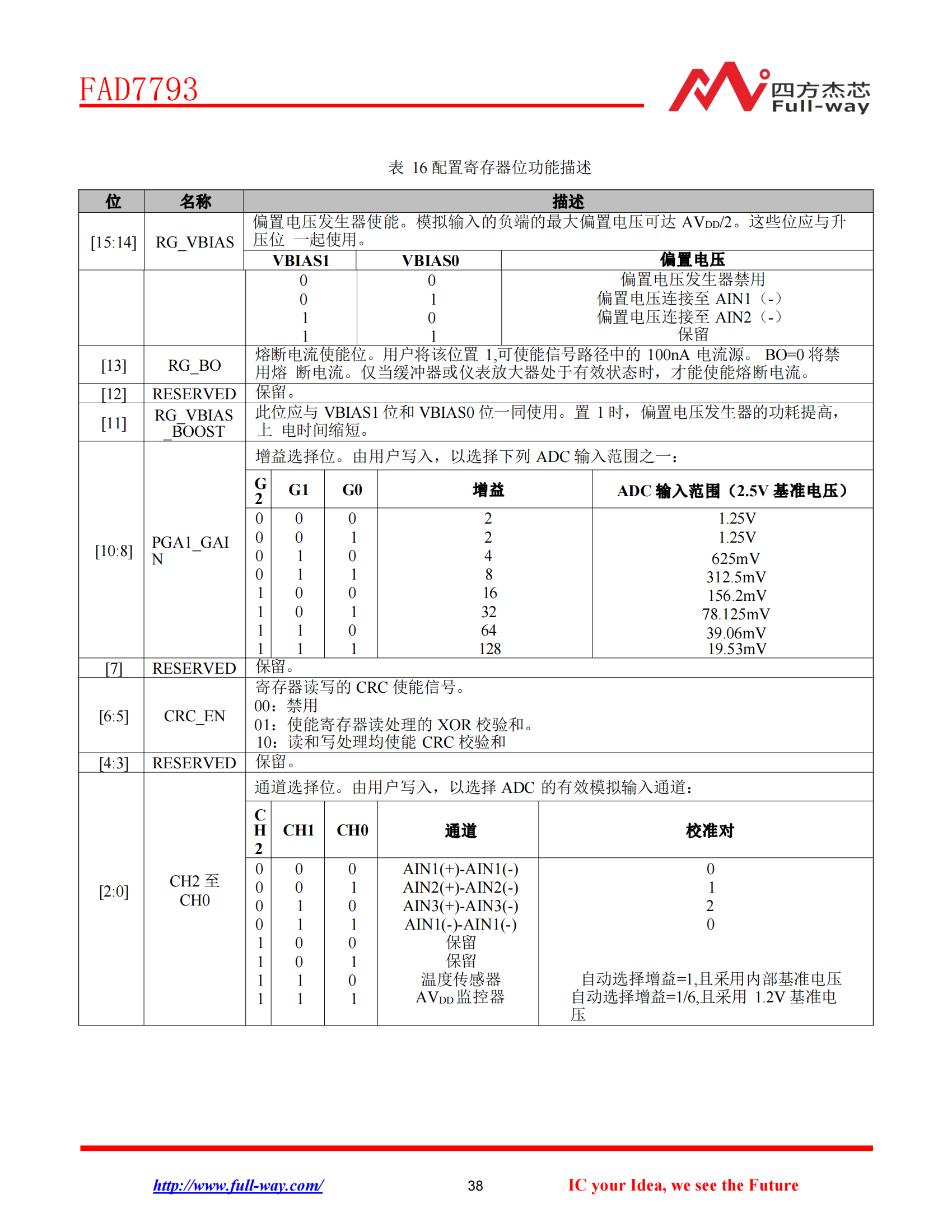 FAD7793_DataSheet_37