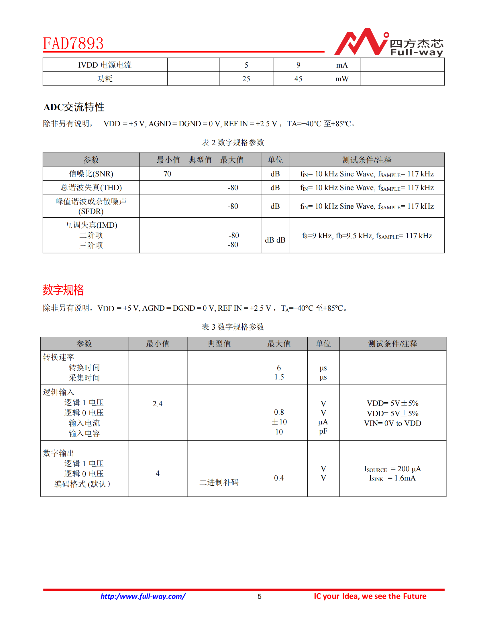 FAD7893_DataSheet_02