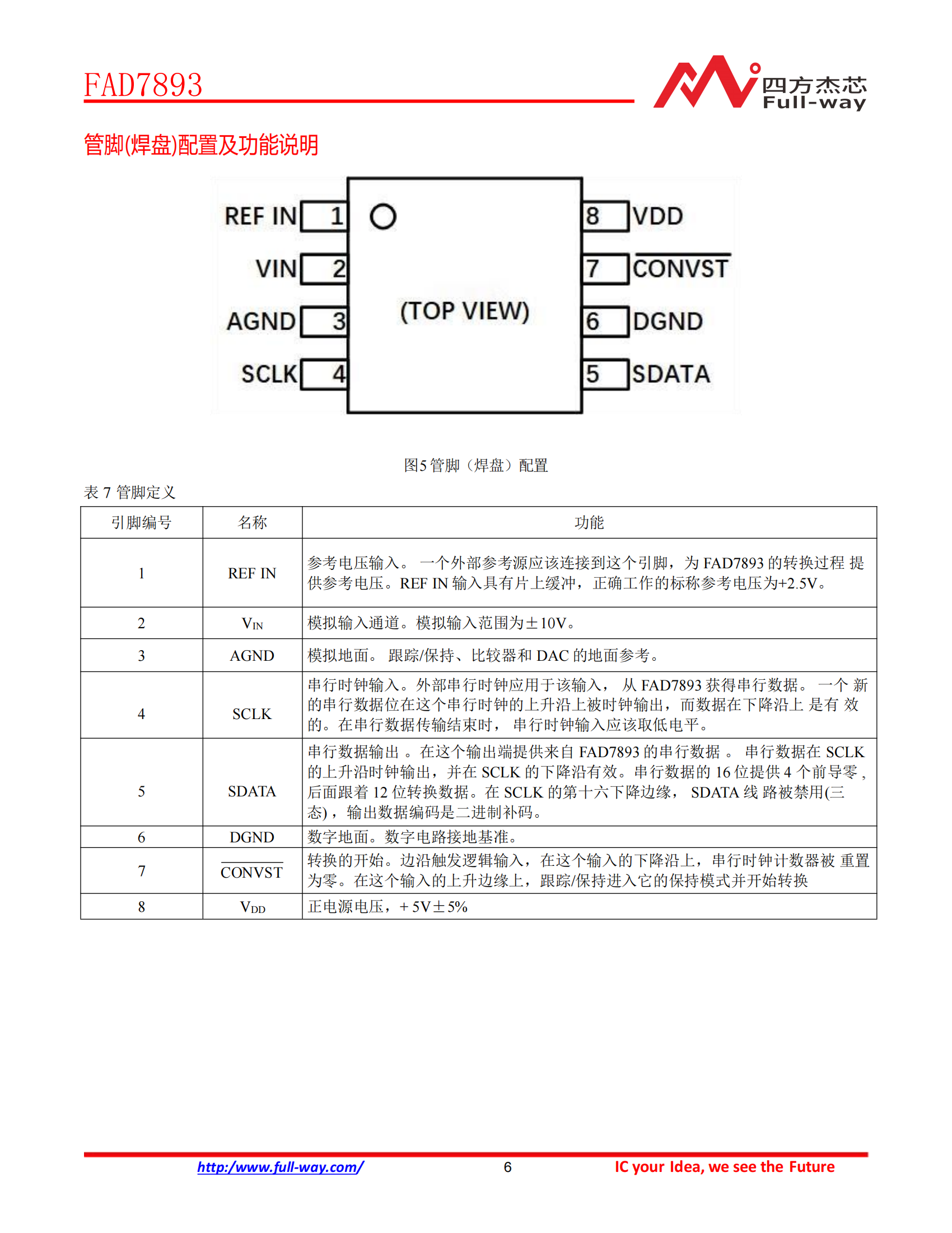 FAD7893_DataSheet_05