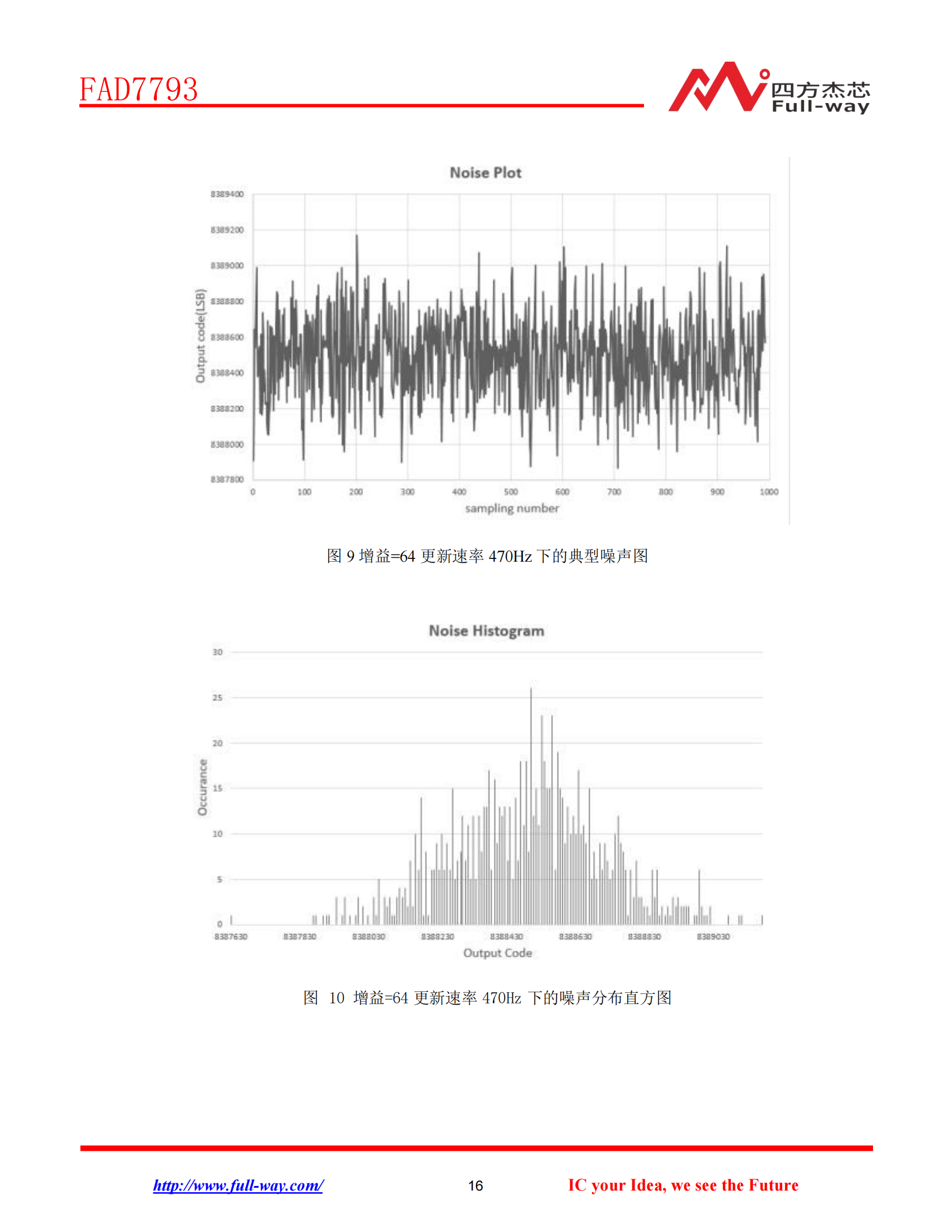 FAD7793_DataSheet_15