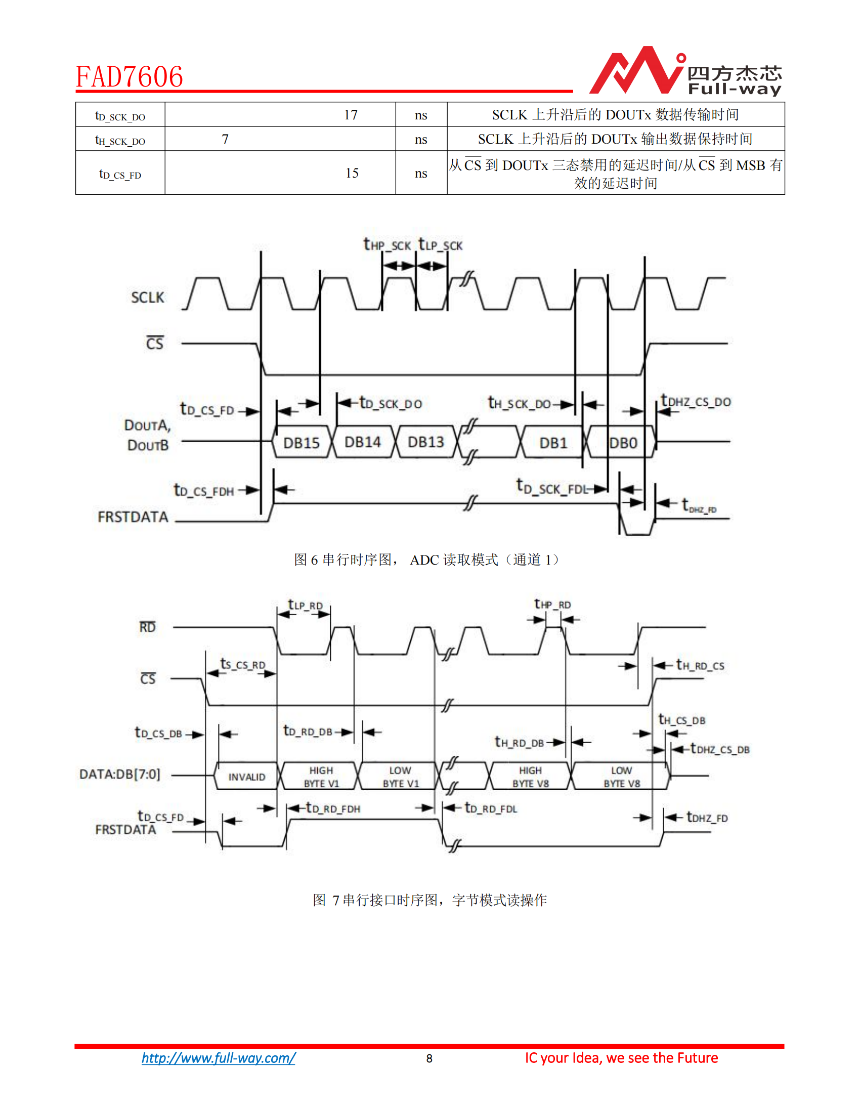 FAD7606_DataSheet_07