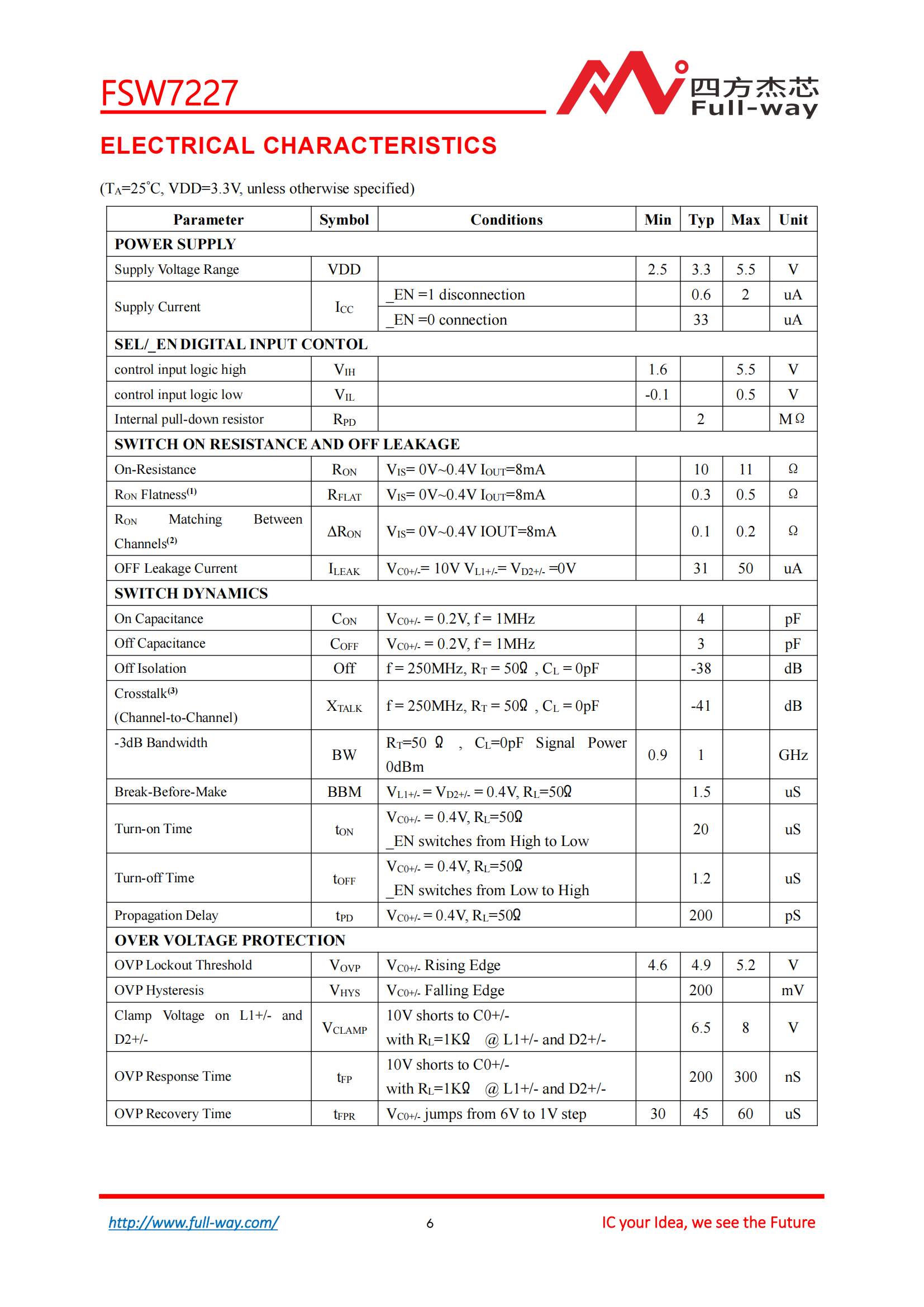 FSW7227_DataSheet_05