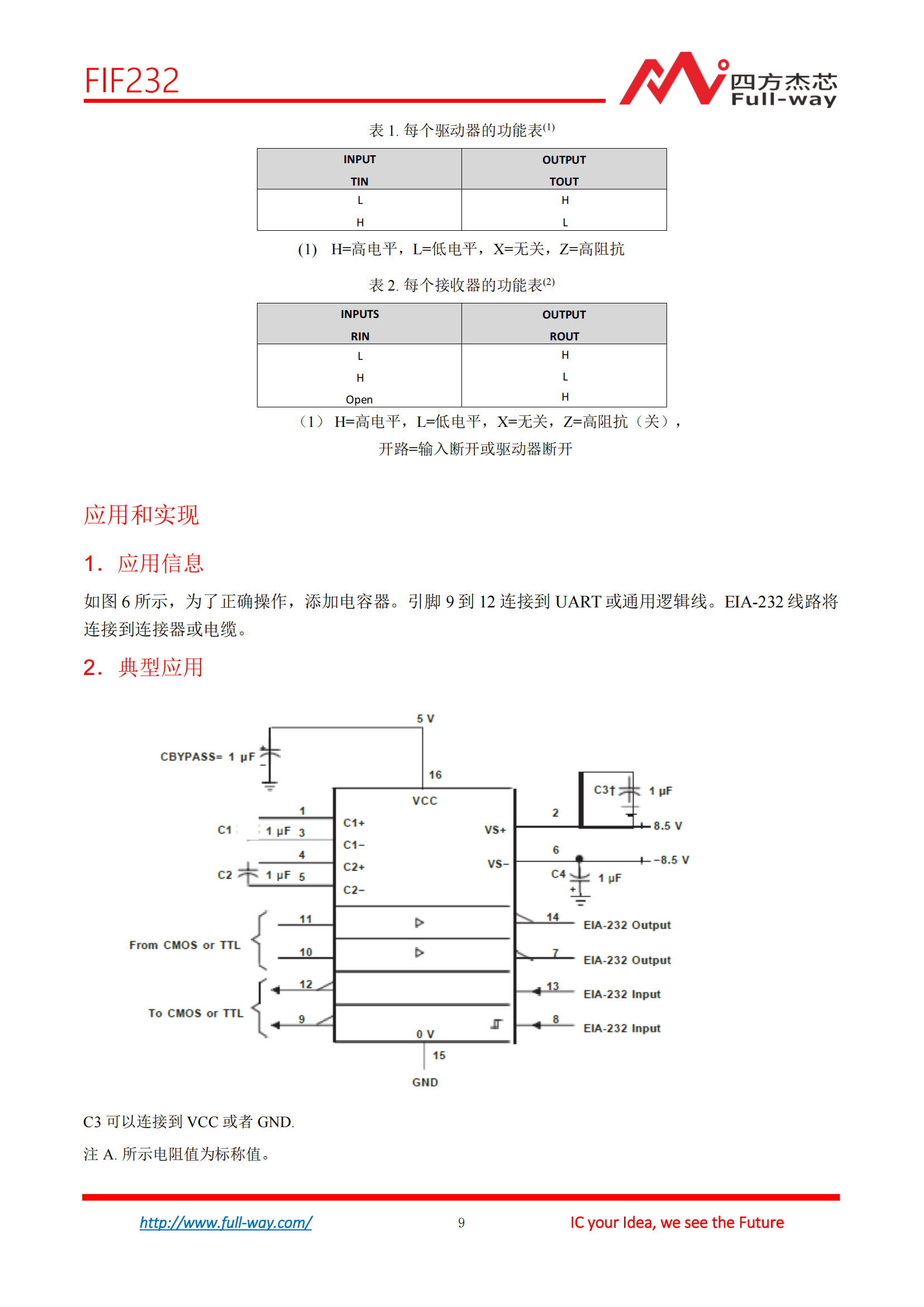 FIF232_DataSheet_cn_08