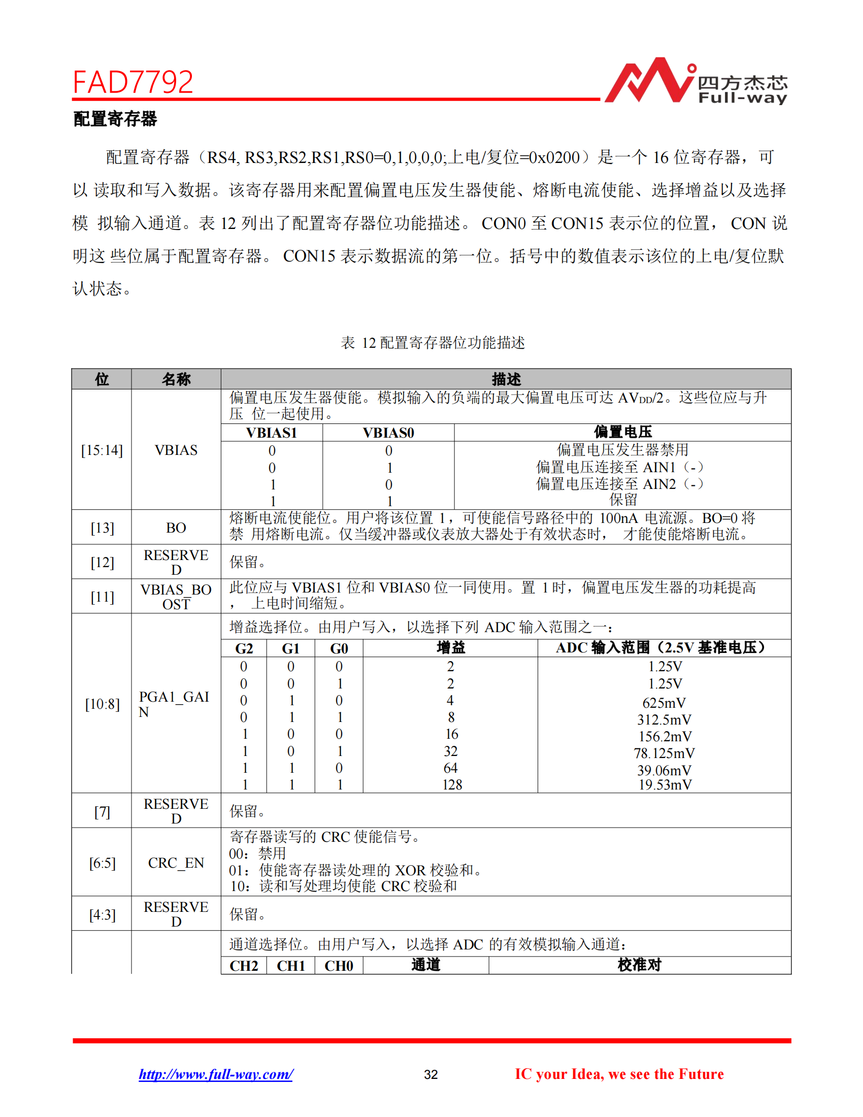 FAD7792_DataSheet_31