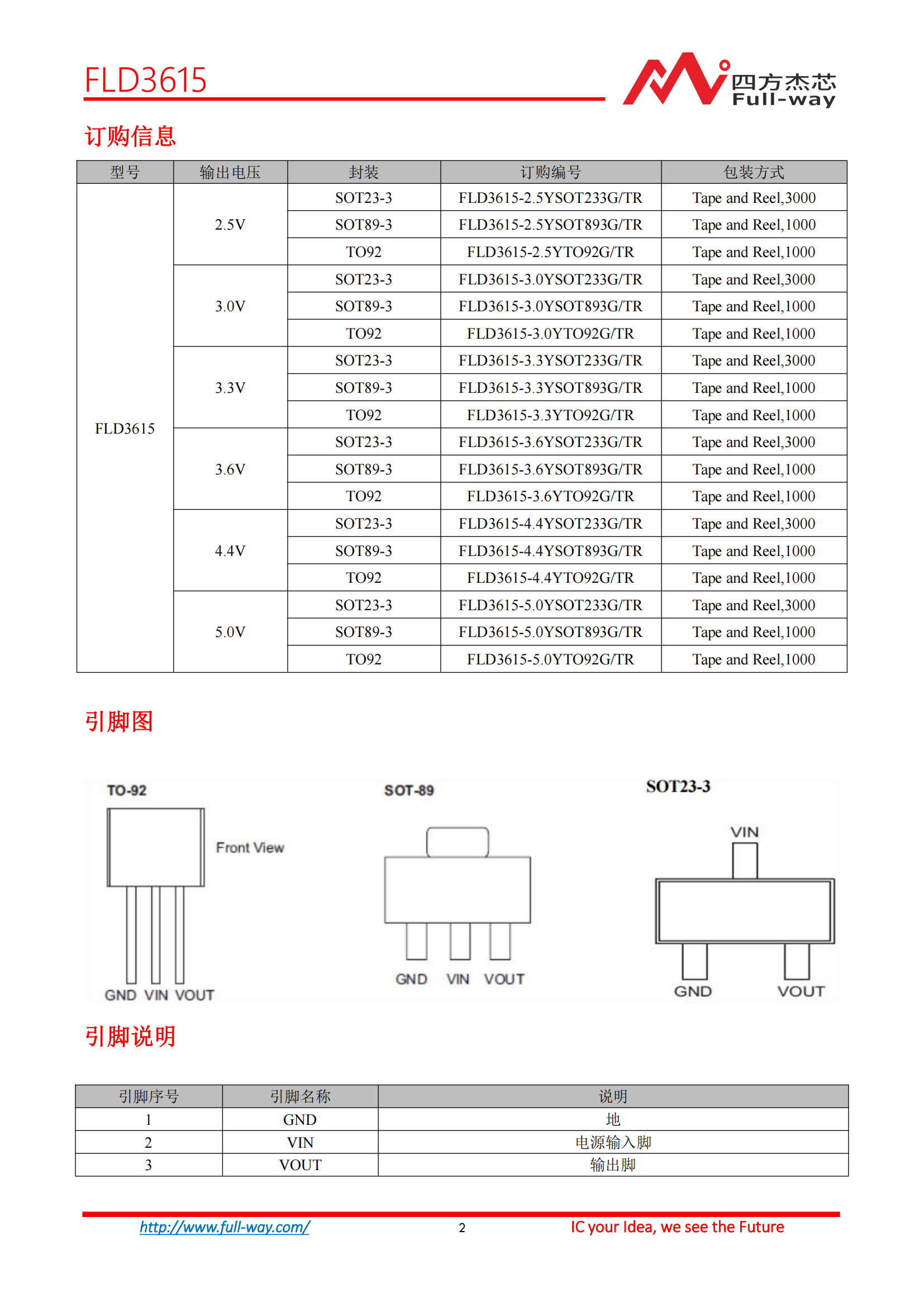 FLD3615_DataSheet_01