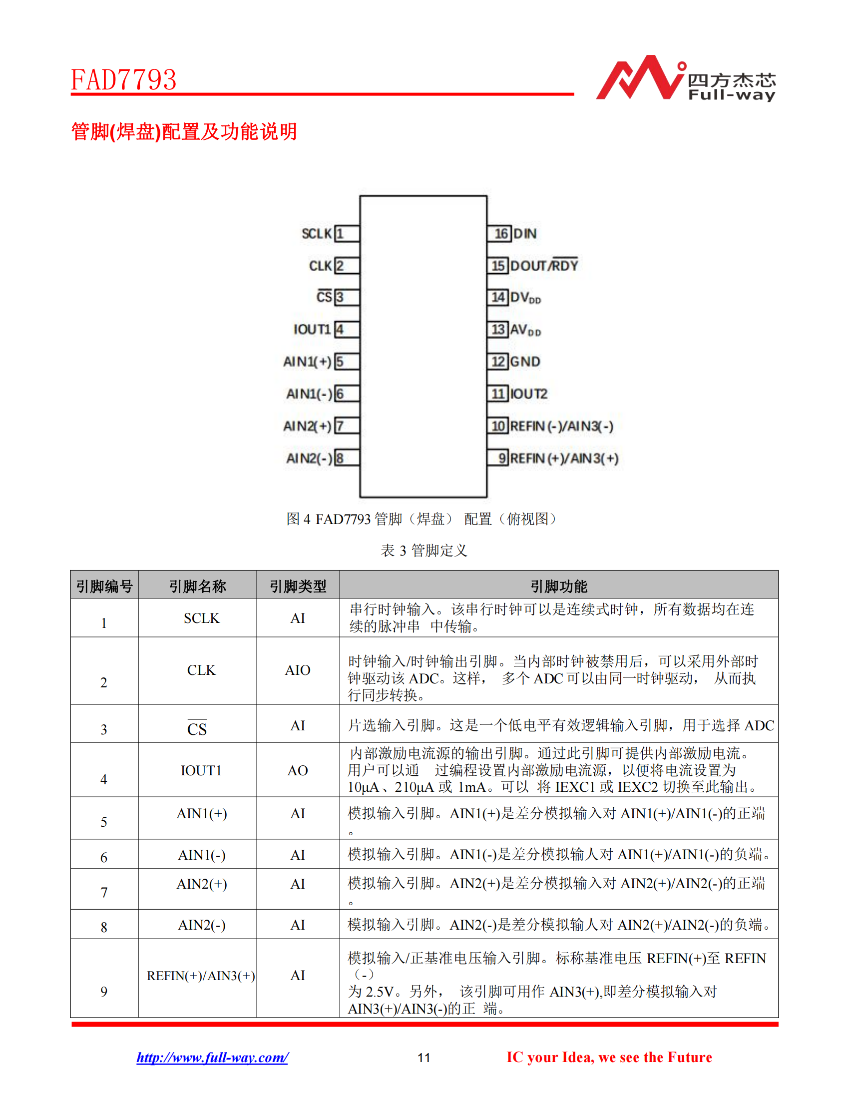 FAD7793_DataSheet_10