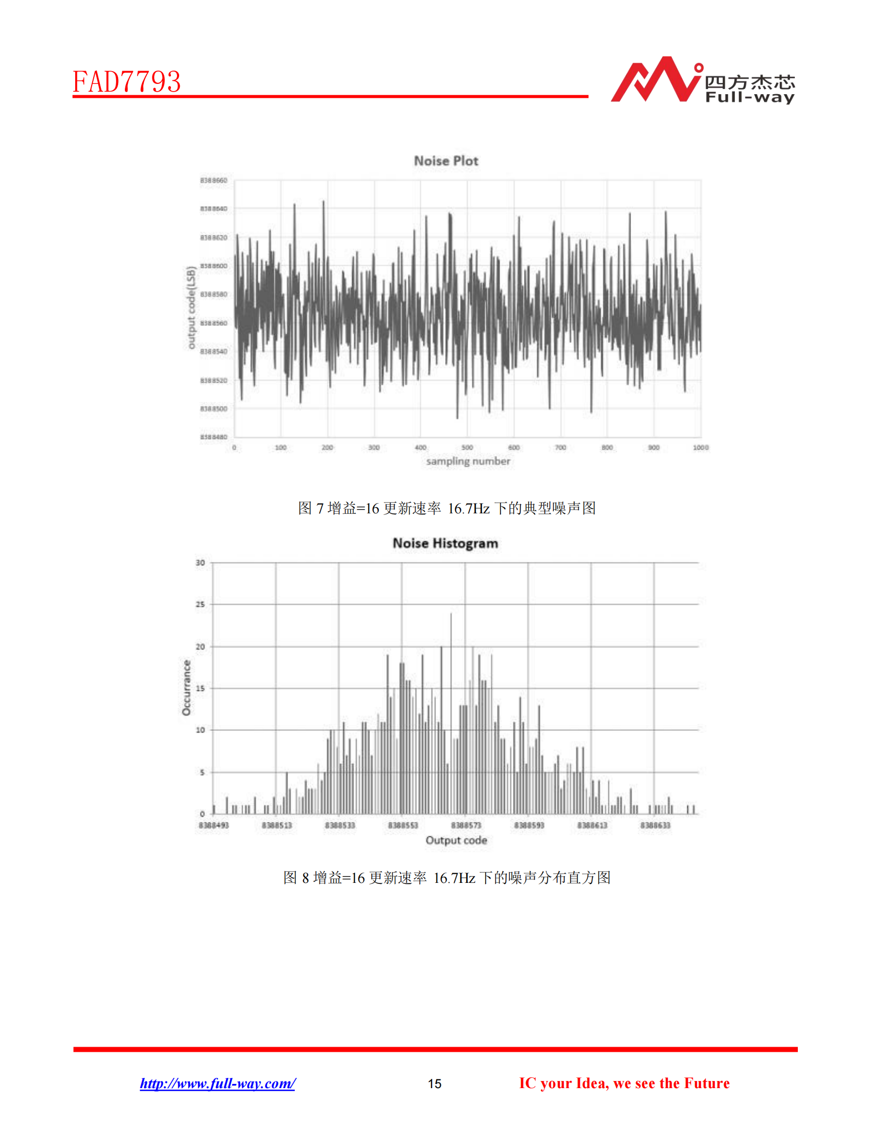 FAD7793_DataSheet_14