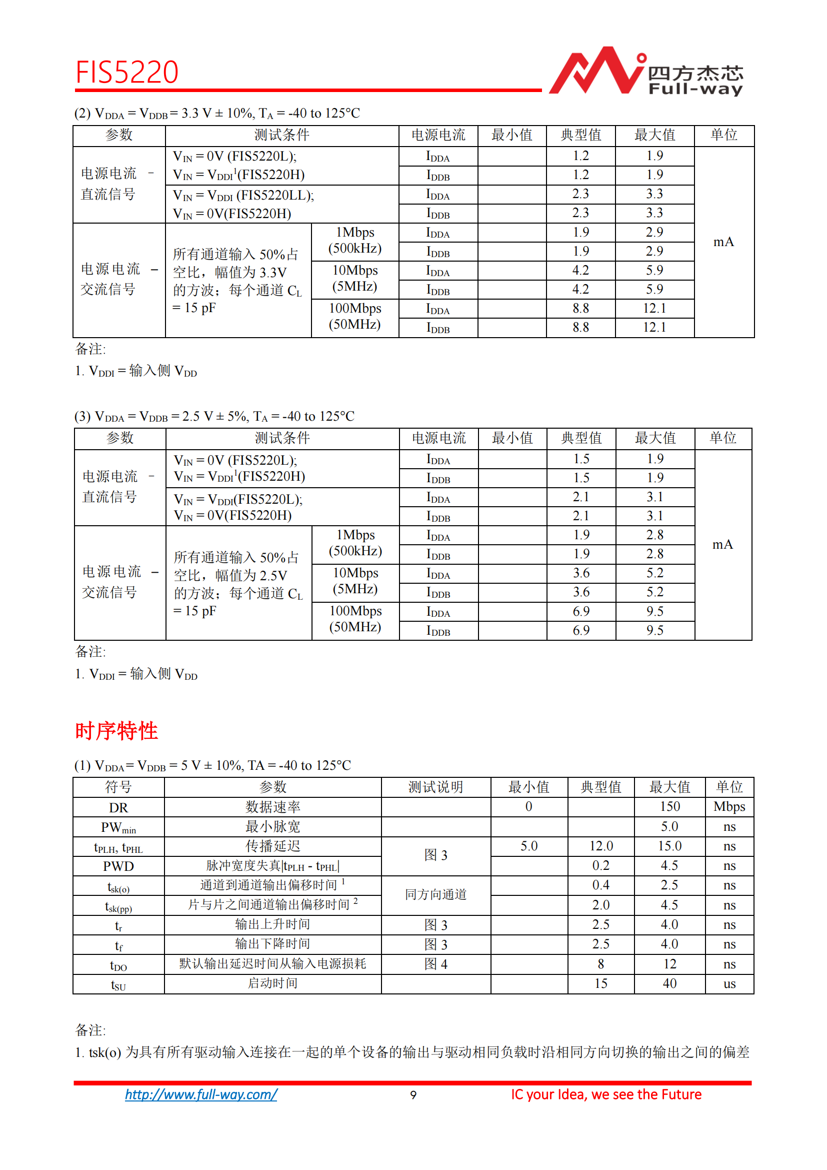 FIS5220_DataSheet_08