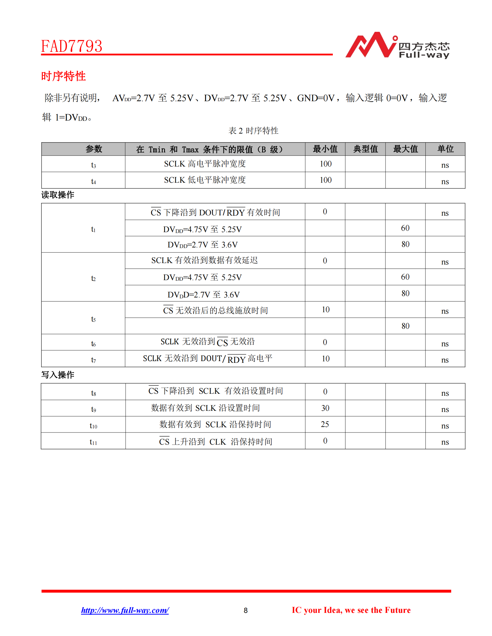 FAD7793_DataSheet_07