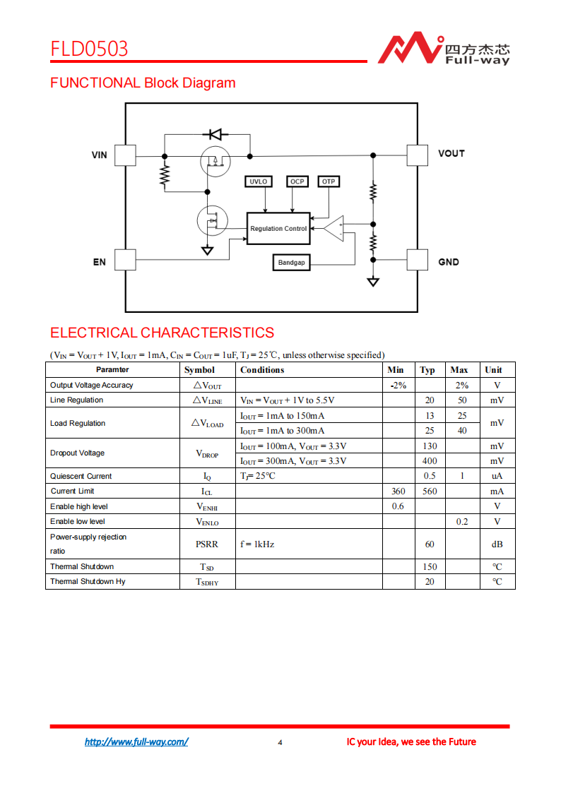 FLD0503_DataSheet_03