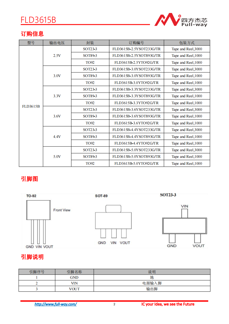 FLD3615B_DataSheet_01