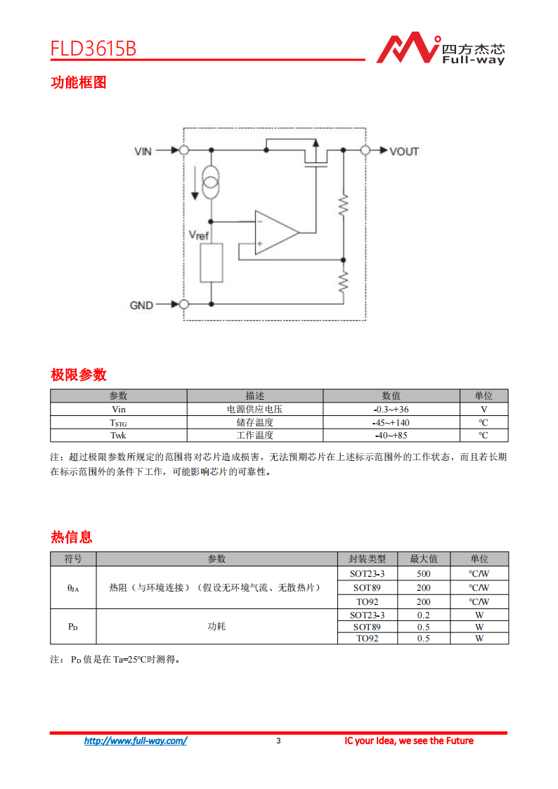 FLD3615B_DataSheet_02