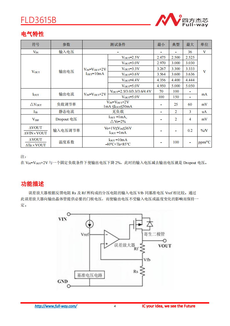 FLD3615B_DataSheet_03