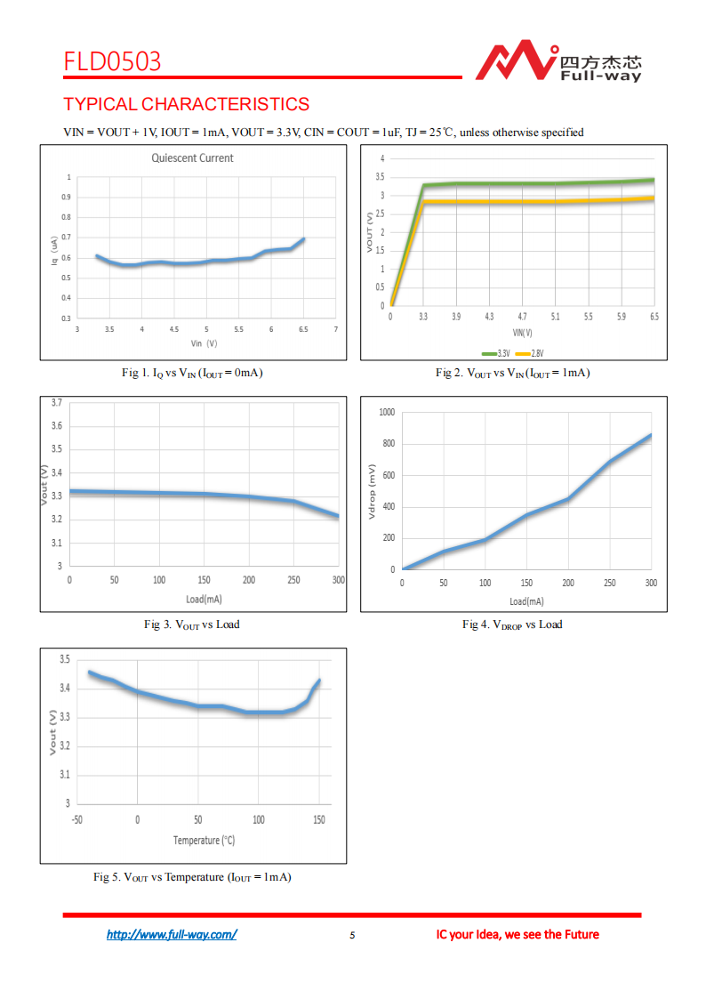 FLD0503_DataSheet_04