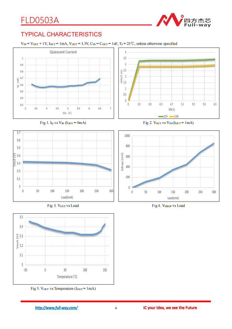 FLD0503A_DataSheet_03